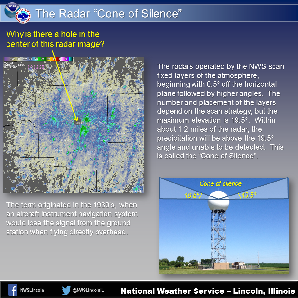 Definition Cone Of Silence at Sheila Dotson blog
